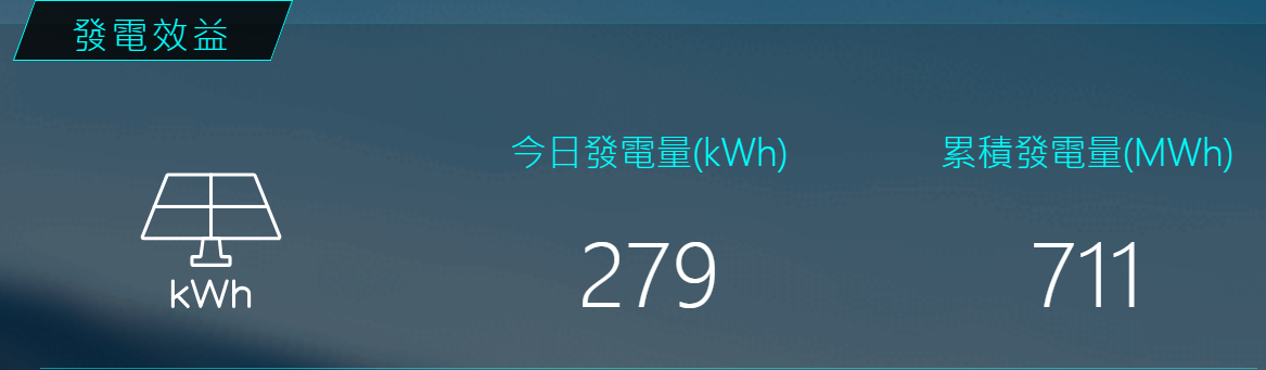 太陽能板即時訊息